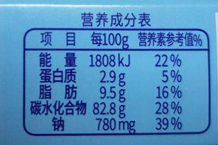 中药膏检测